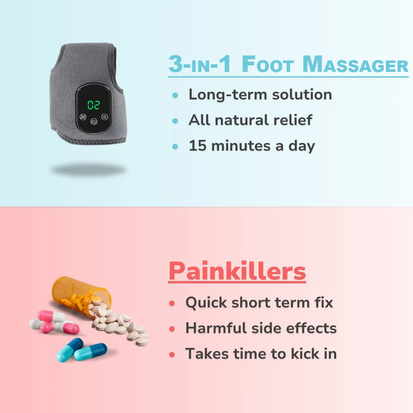 3-in-1 Foot Massager